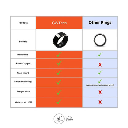 OxiZen Smart Ring
